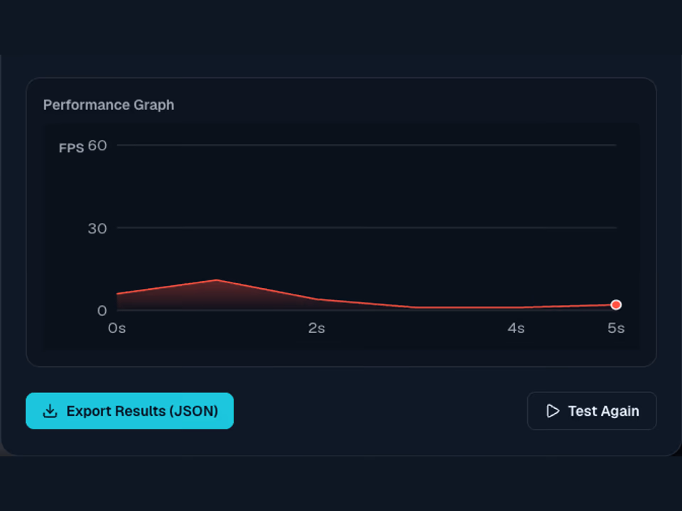 VRAM Test results interface with an FPS history graph and local JSON export